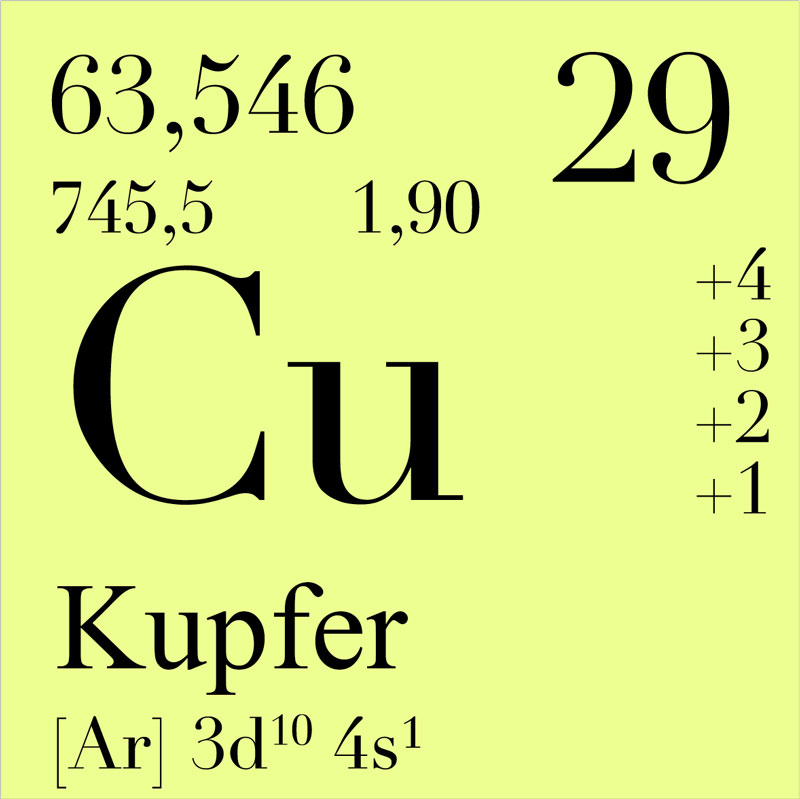 Element Kupfer