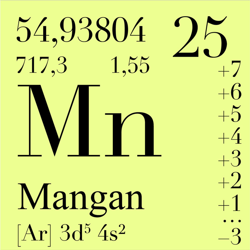 Element Mangan