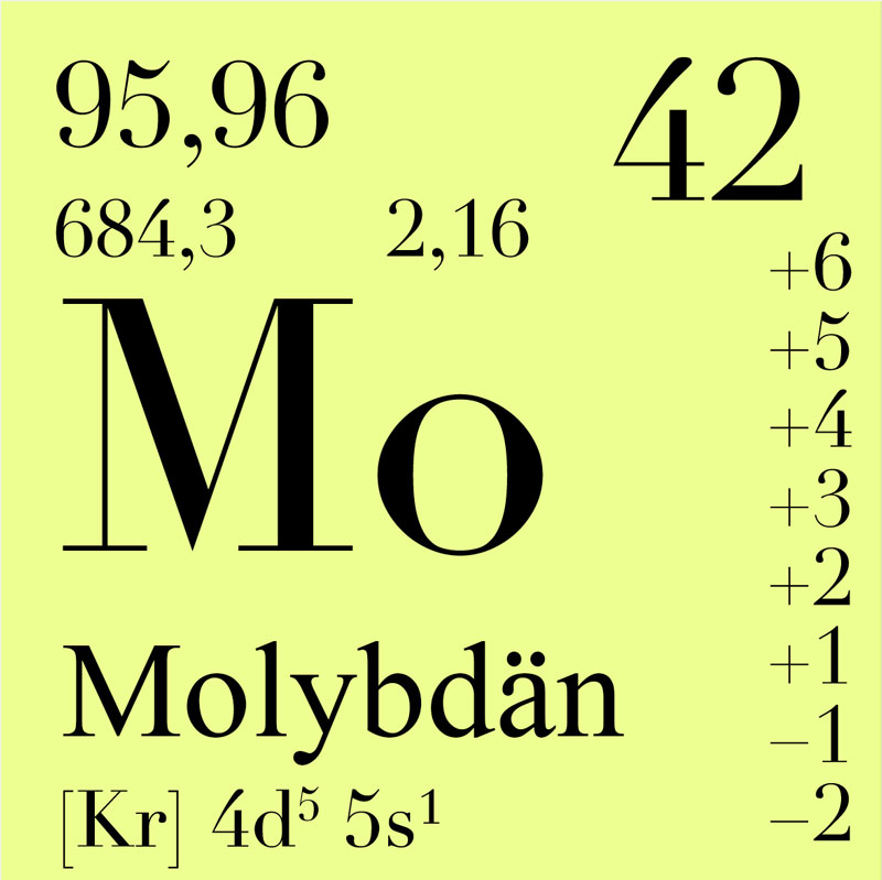 Element Molybdän